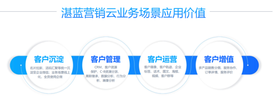 存量競爭時代，B端企業(yè)如何重塑增長？864.png